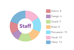 Staff BK-infographic